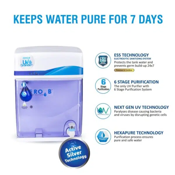 UV Grande + Water Purifier