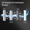 ZeroB UV Grande 2X UV+UF Water Purifier