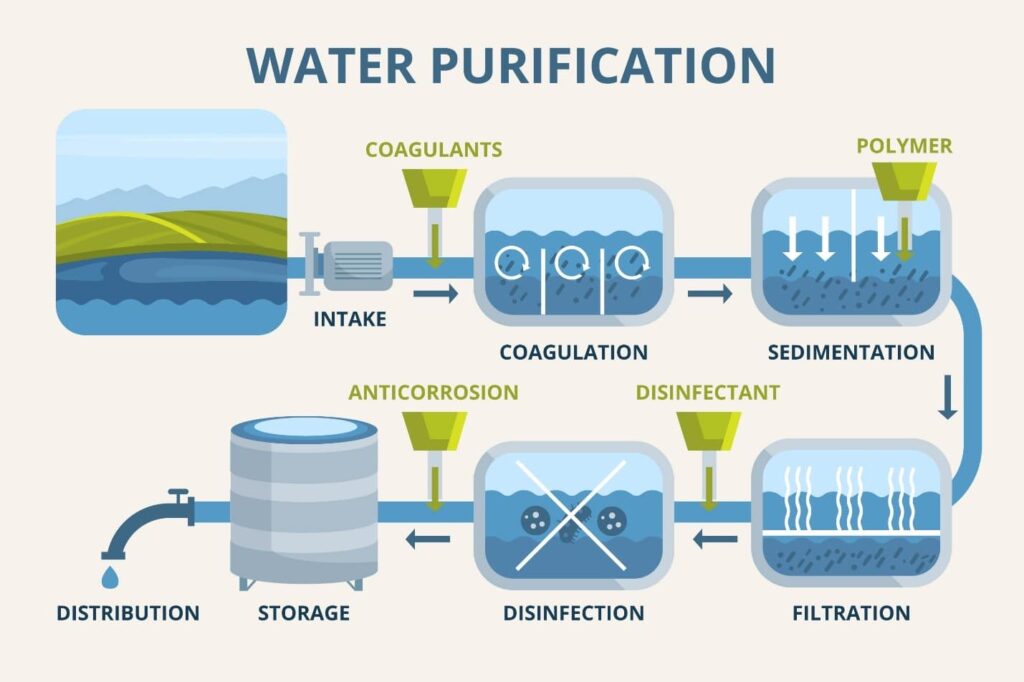 Water-purification-in-ro-water-filters