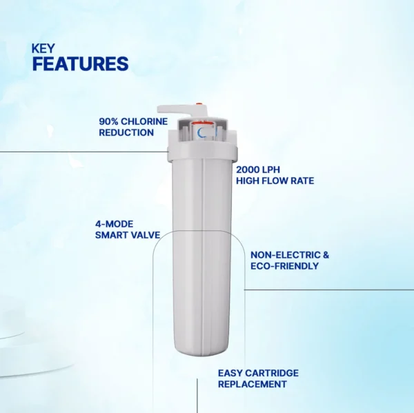 ZeroB Backwash Carbon Filter
