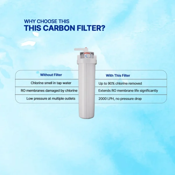 20-Backwashable-Carbon-Filter_06