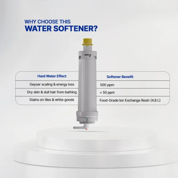 20-Backwashable-Water-Softener_06